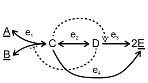 Toy Model Allosteric